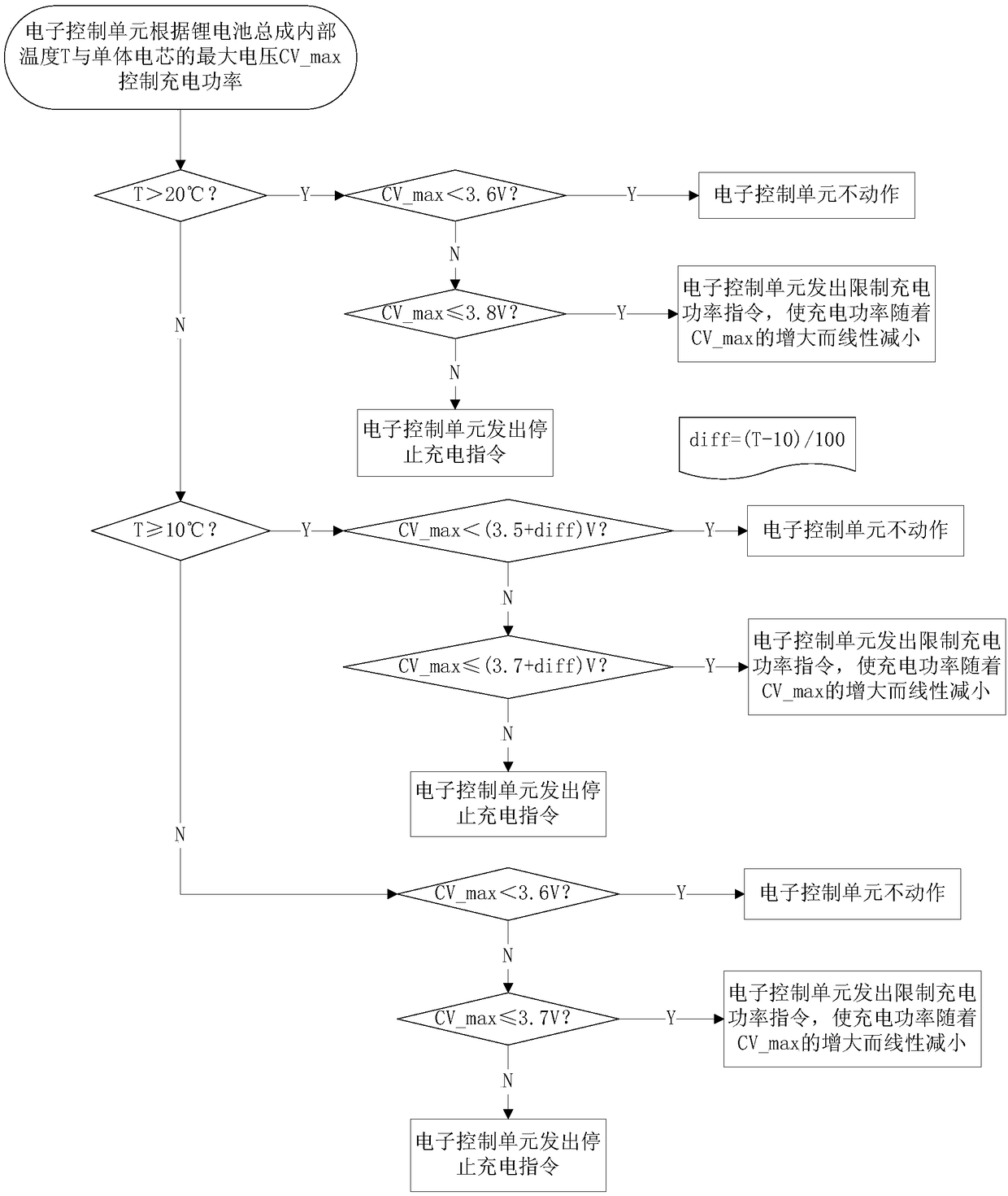 Method for controlling temperature of lithium battery