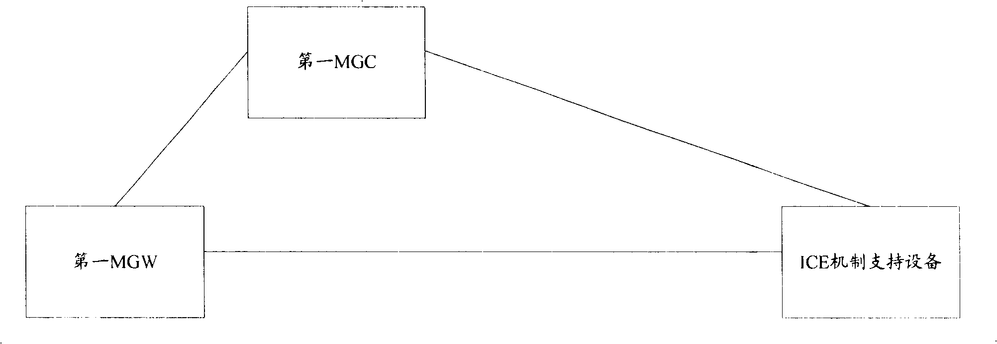 Method and system for realizing network address convert traversing