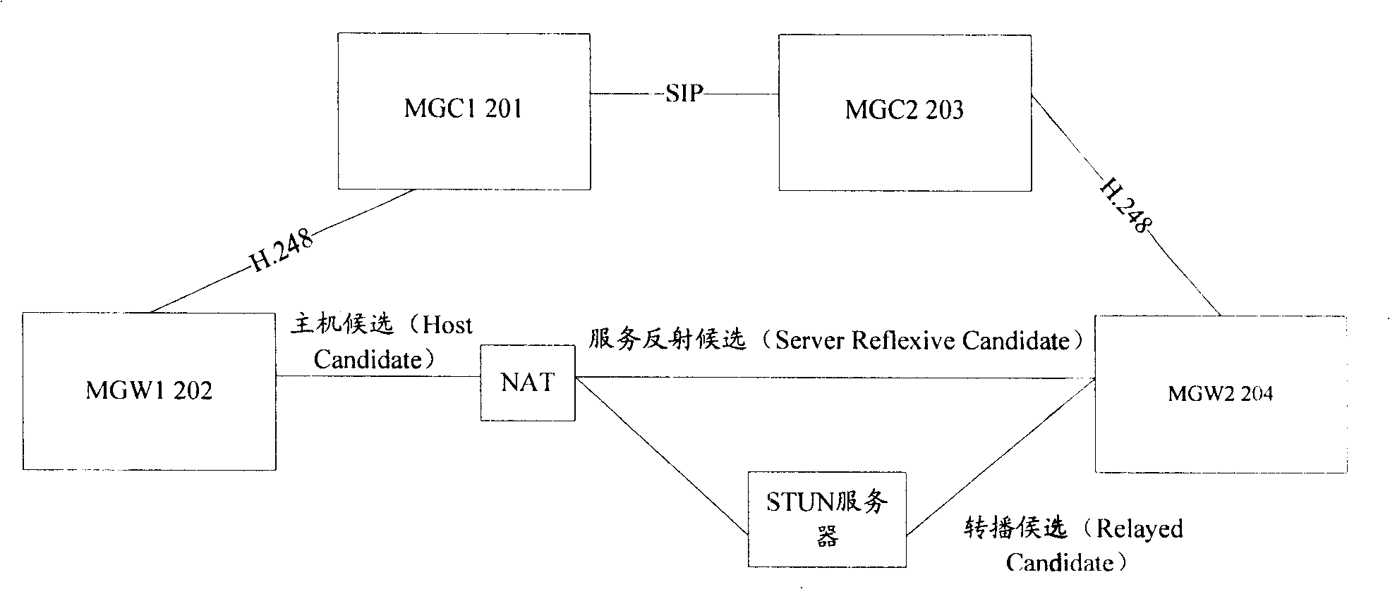 Method and system for realizing network address convert traversing