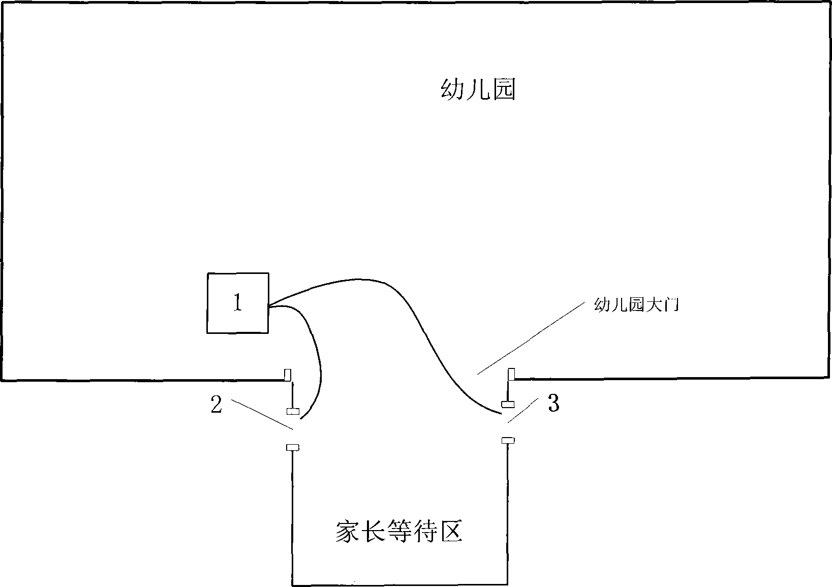 Kindergarten after-school safety access control system and kindergarten child after-school safety handover method