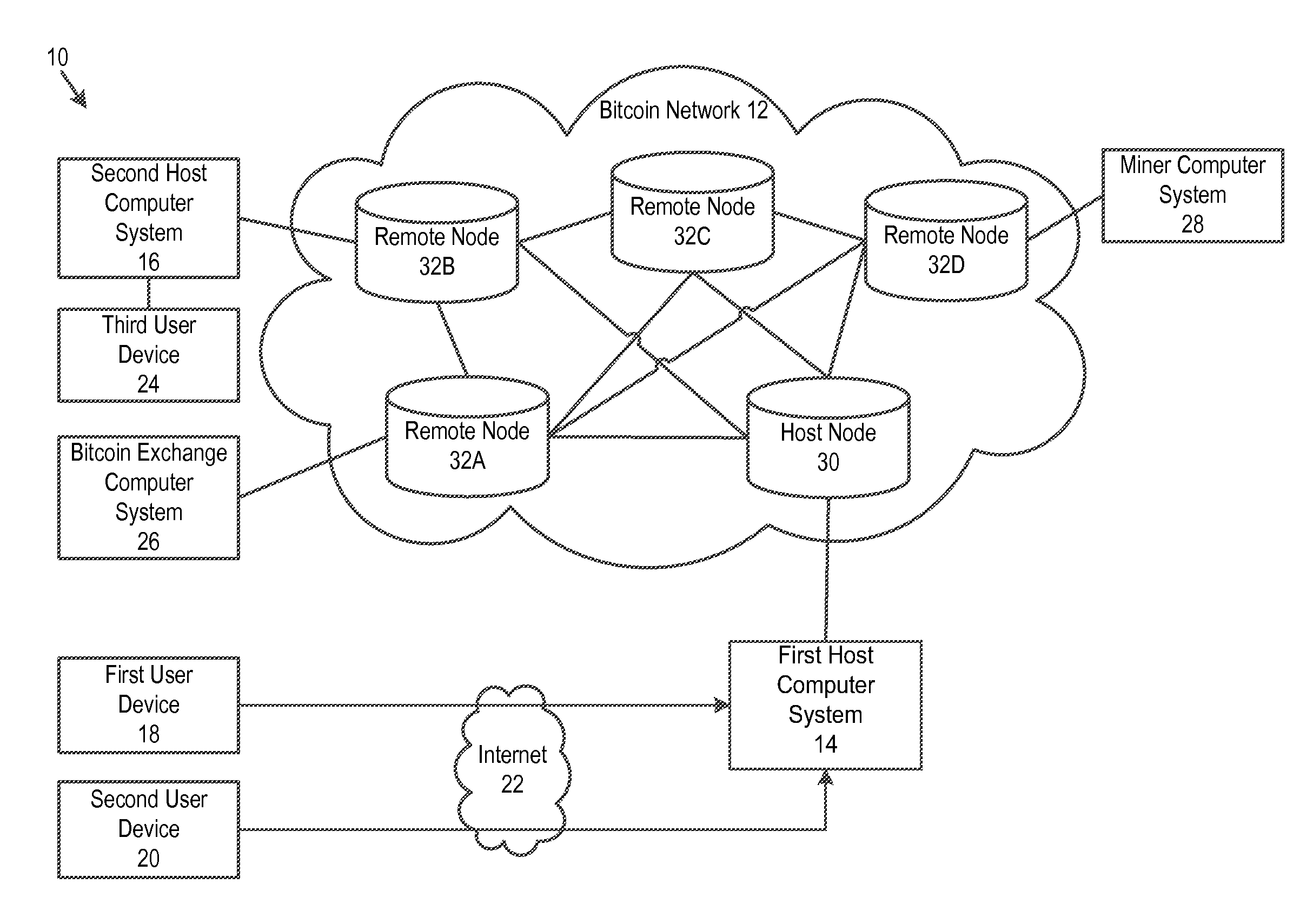 Bitcoin exchange