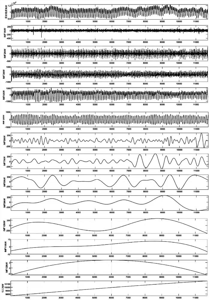 CEEMD-LSTM-MLR-based short-term power load prediction method