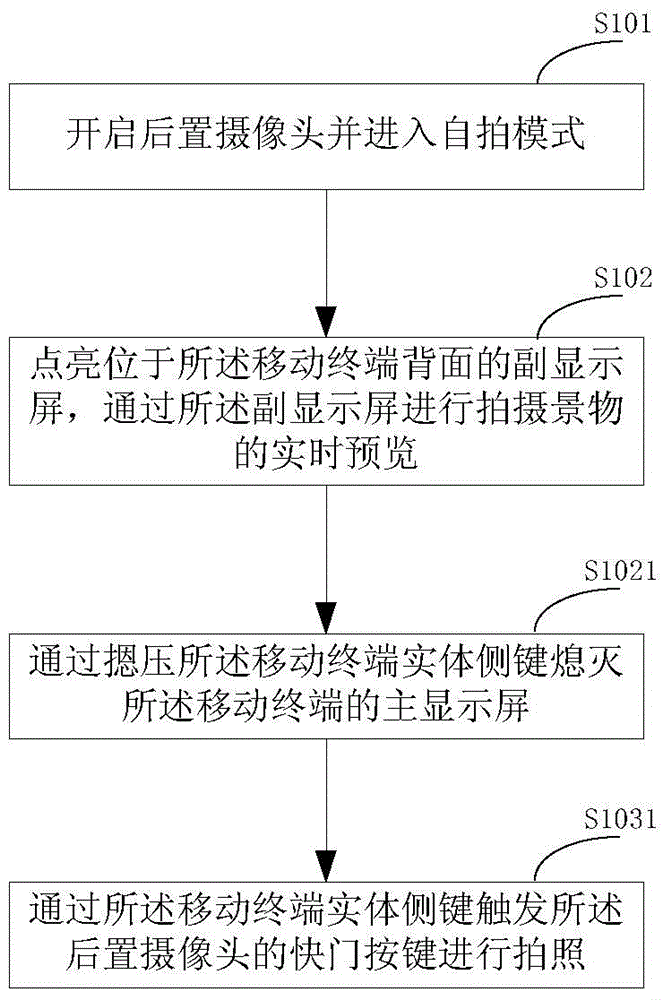 Method and device for self-shooting based on rear camera, and mobile terminal