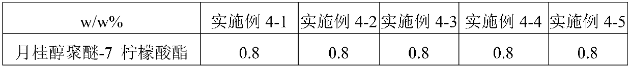 Compositions containing cationic compound, preparation method of skin external preparation, skin external preparation and application of compositions