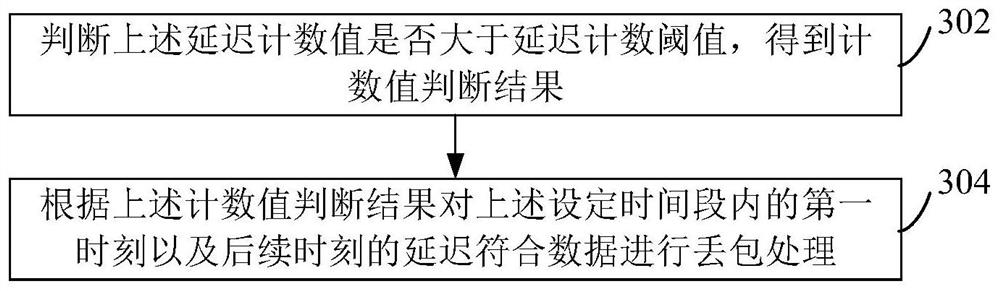 PET coincidence data volume control method, device and equipment and storage medium