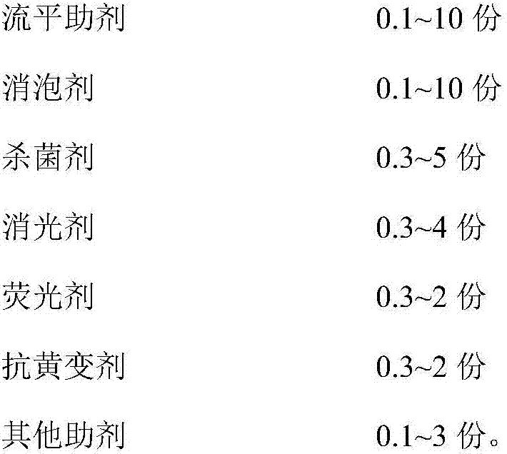 Waterborne polyurethane three-protection paint for circuit board anticorrosion