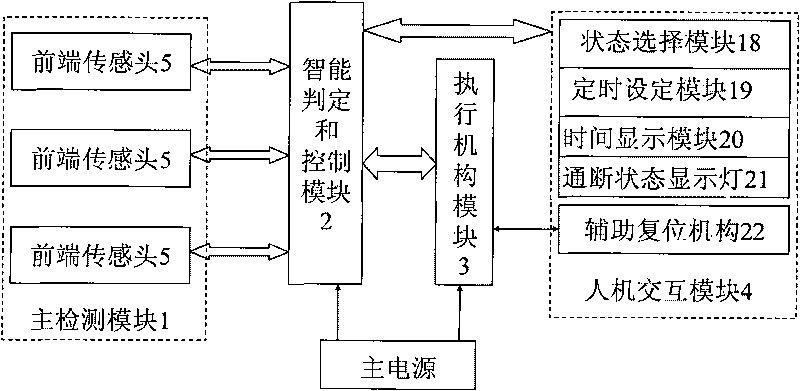 Intelligent power-saving method and device for lift