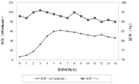 Serum-free culture medium for efficiently expressing recombinant human thyroid-stimulating hormone in CHO cells and application thereof