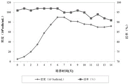 Serum-free culture medium for efficiently expressing recombinant human thyroid-stimulating hormone in CHO cells and application thereof