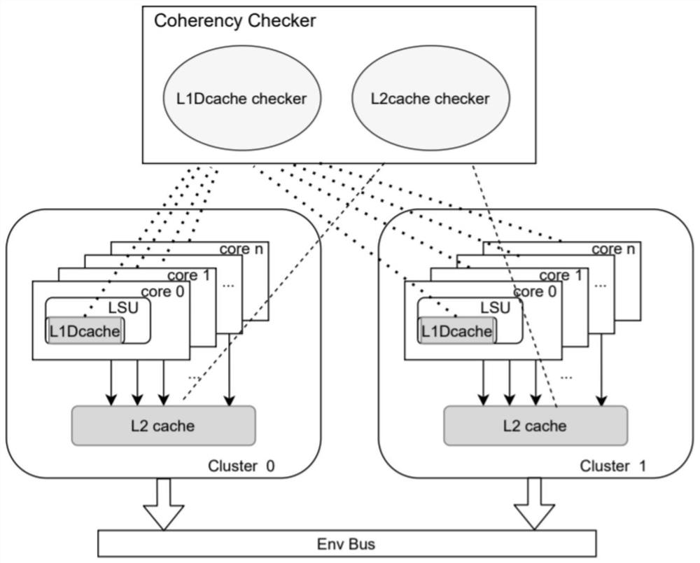 Method for realizing multi-core cache consistency verification