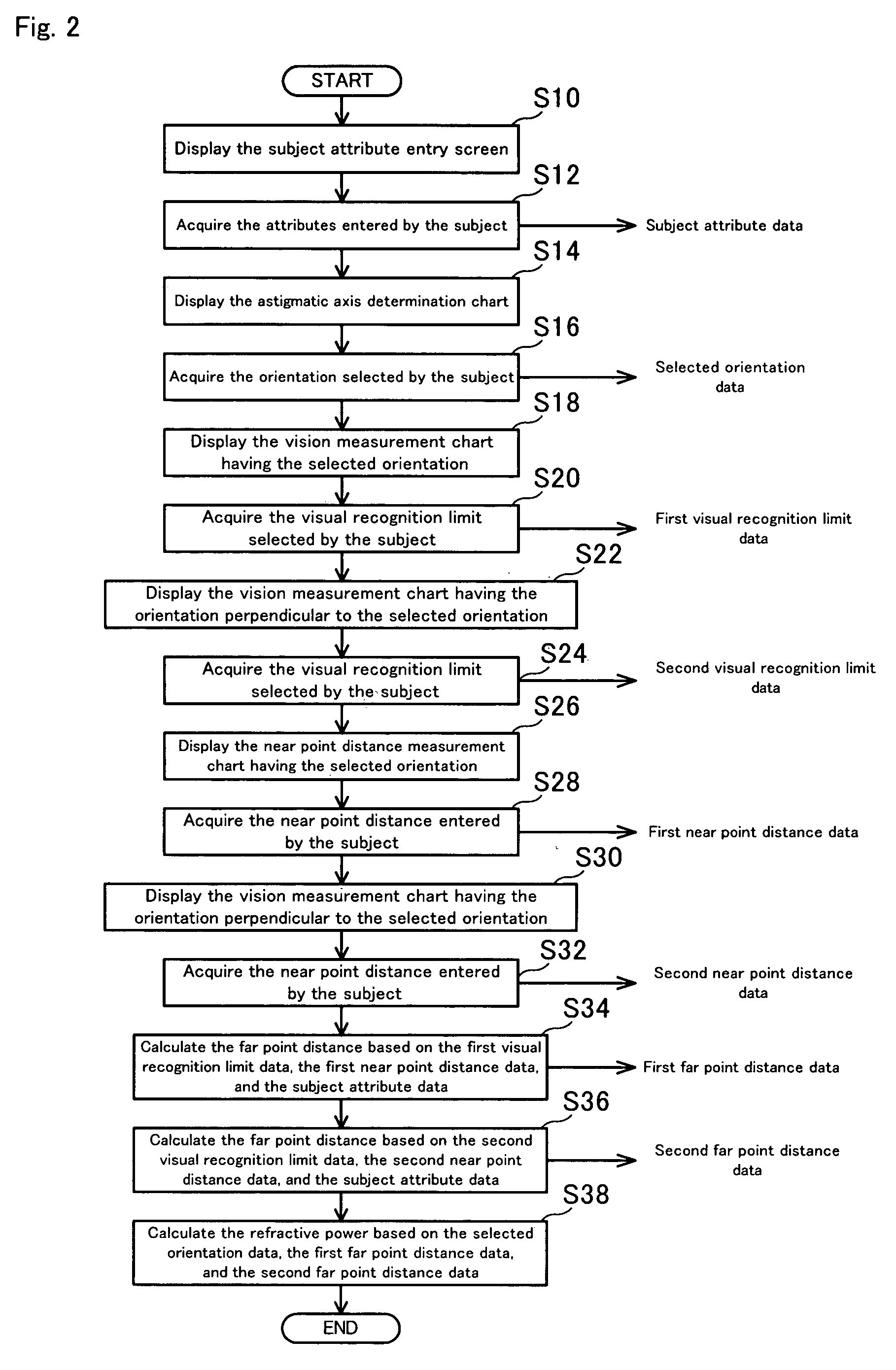 Optometric apparatus, optometric method, and optometric server