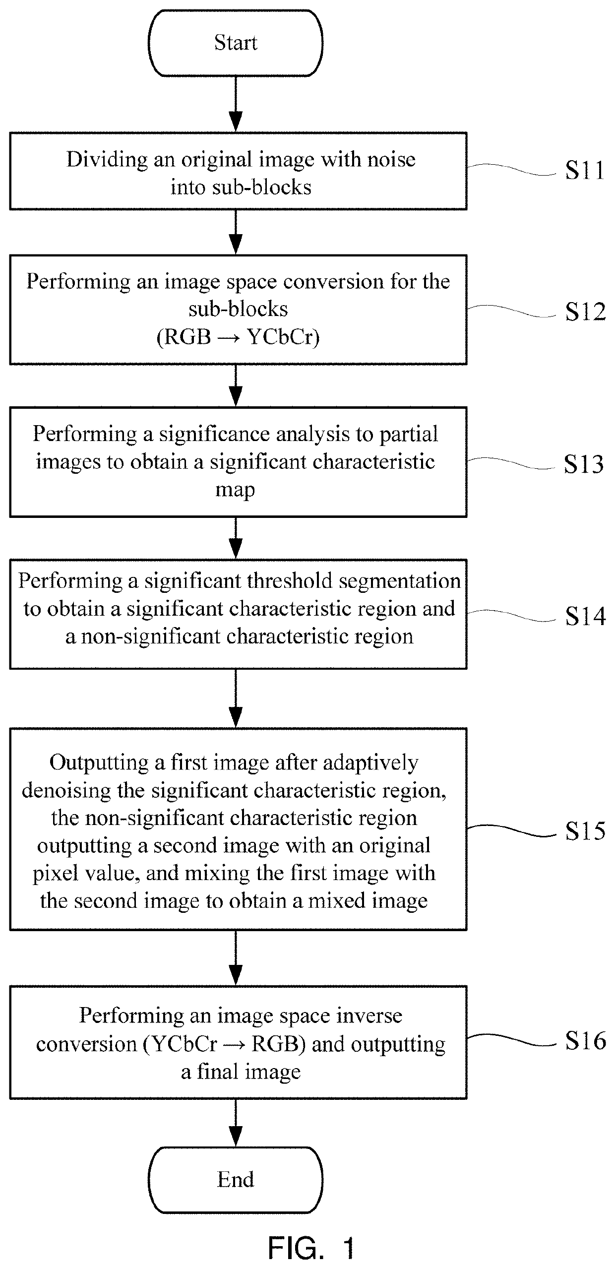 Image adaptive noise reduction method and device thereof