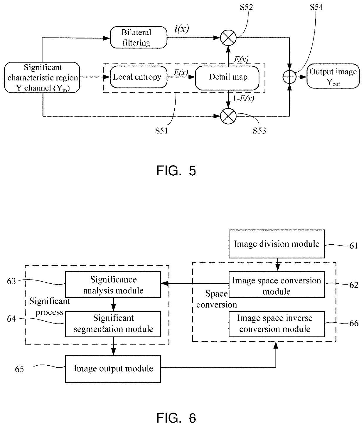 Image adaptive noise reduction method and device thereof