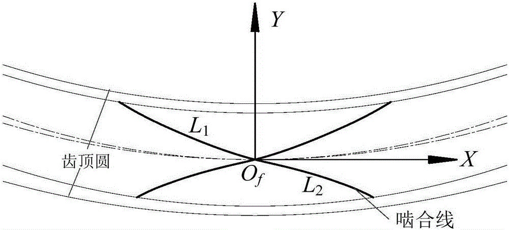 Inside engaged gear tooth form design method based on B-spline engaging line