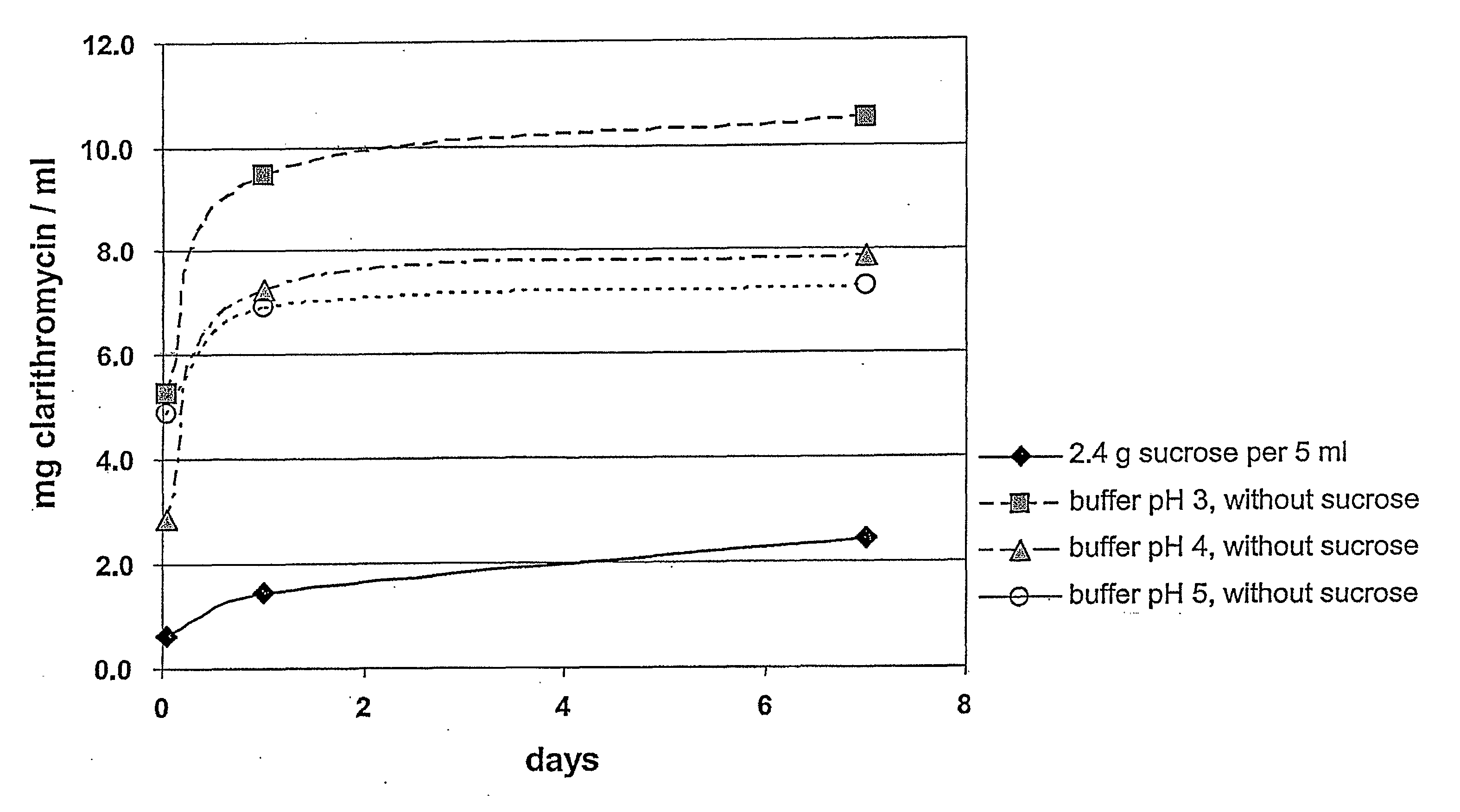 Taste-Masking Pharmaceutical Compositions