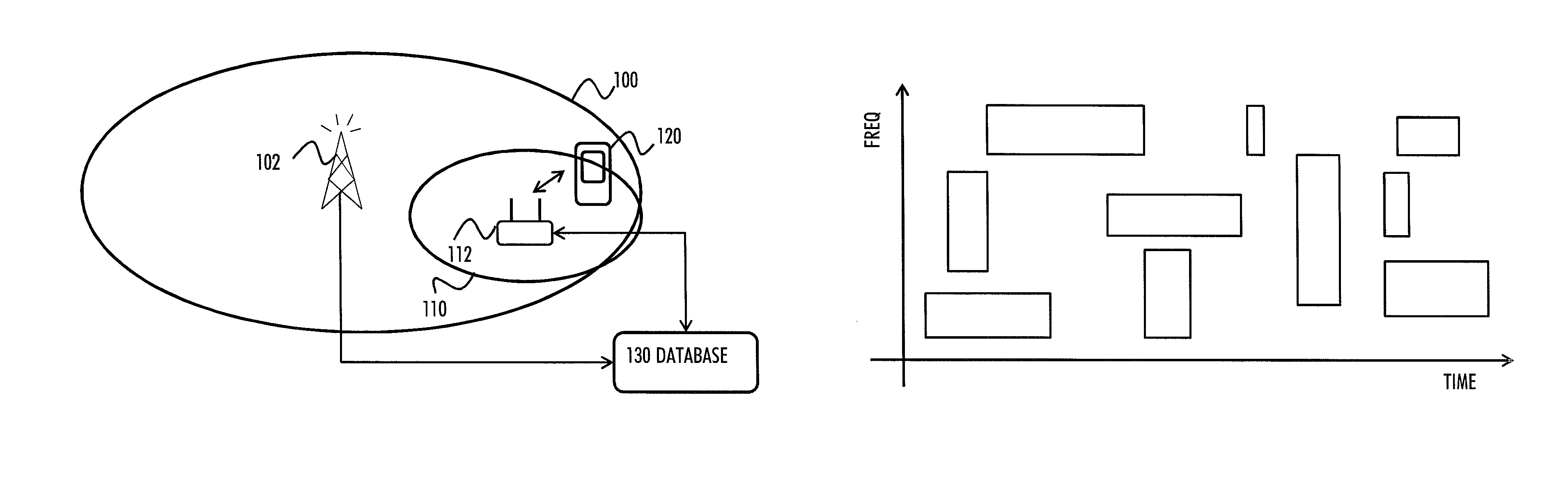 Frequency band selection