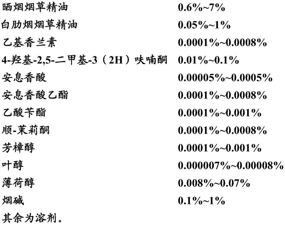 An electronic cigarette with improved sensory quality, its manufacturing method and application