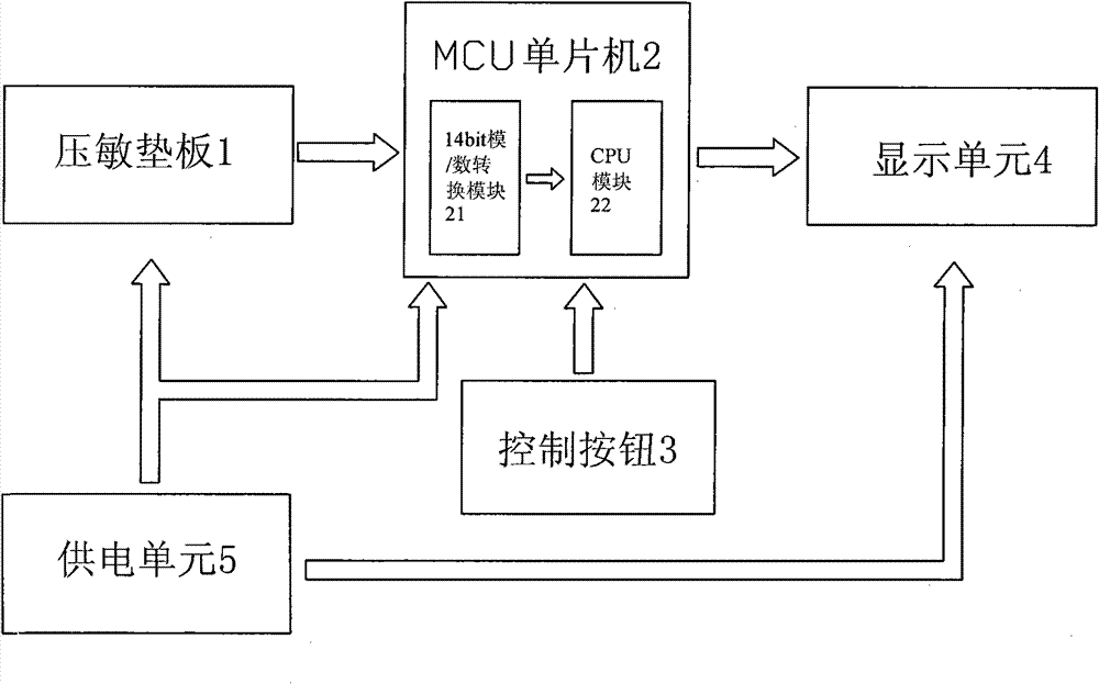 Novel electronic scale