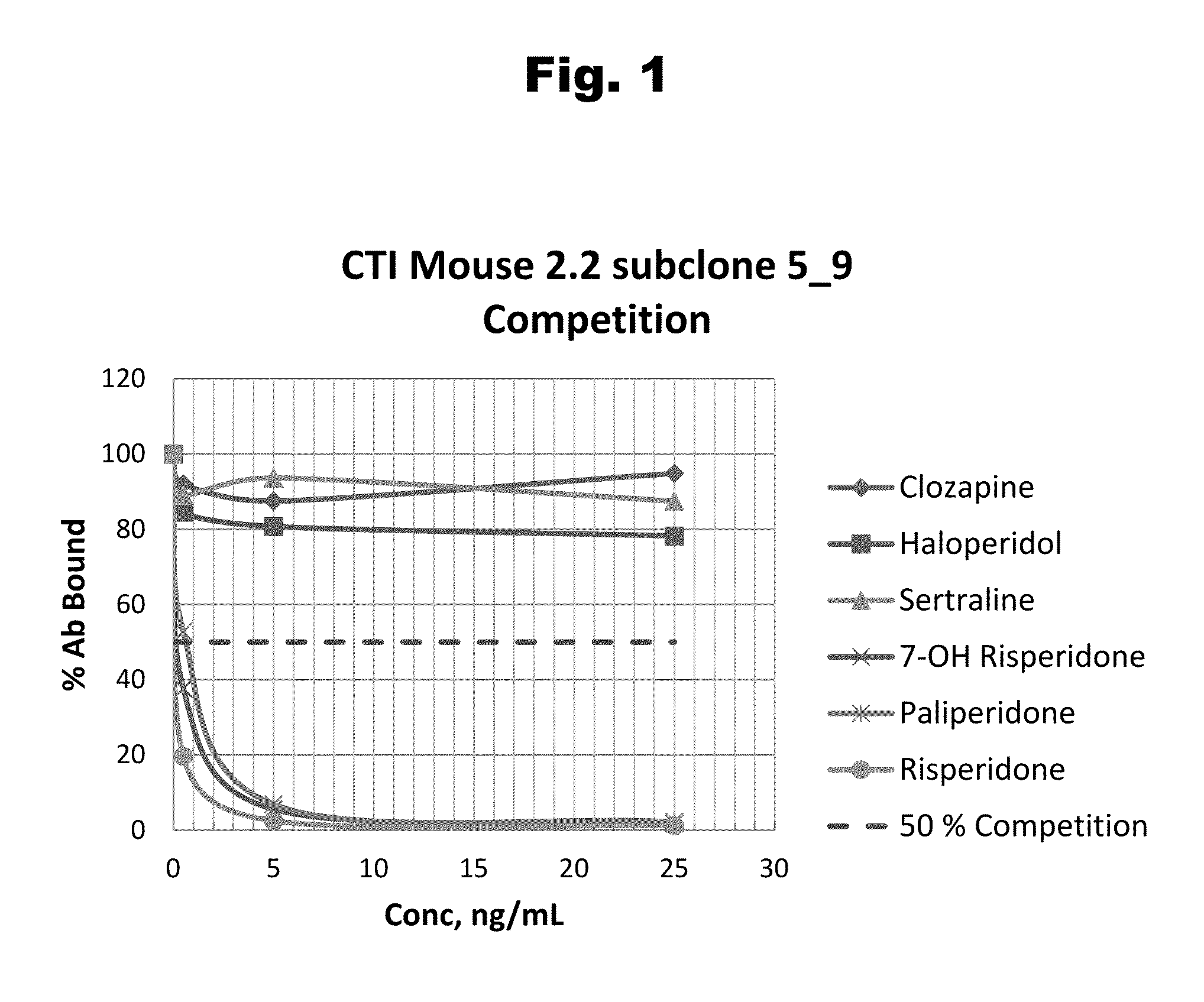 Haptens of paliperidone