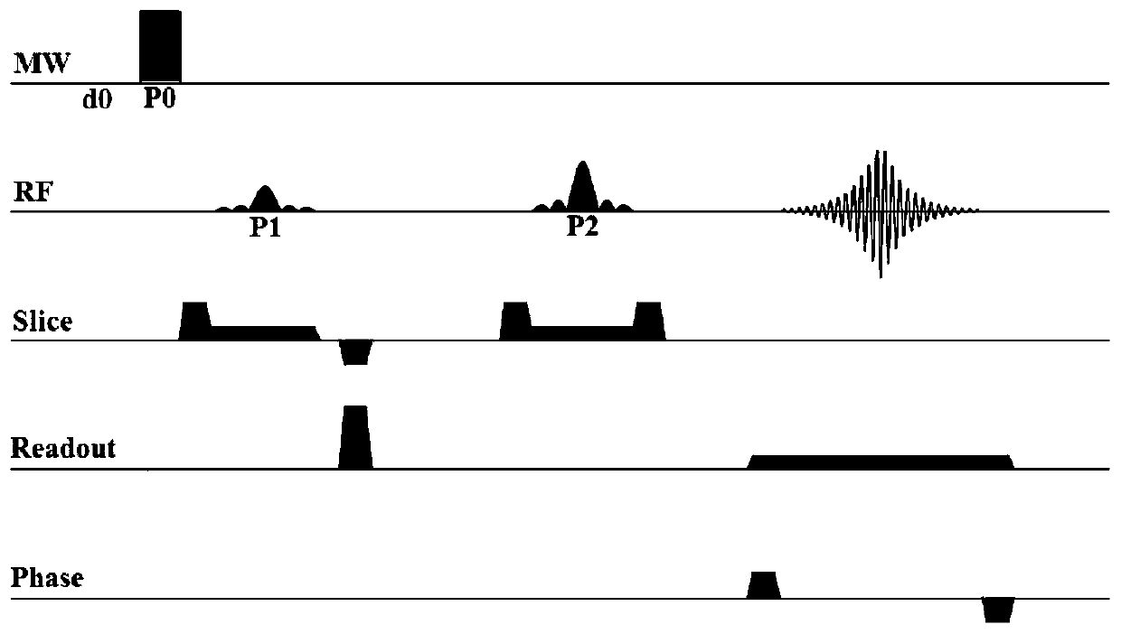 Method for measuring oil-water distribution by using DP-MRI