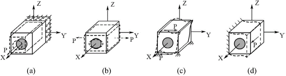 Transverse isotropy fiber material performance prediction method based on micro-mechanical model