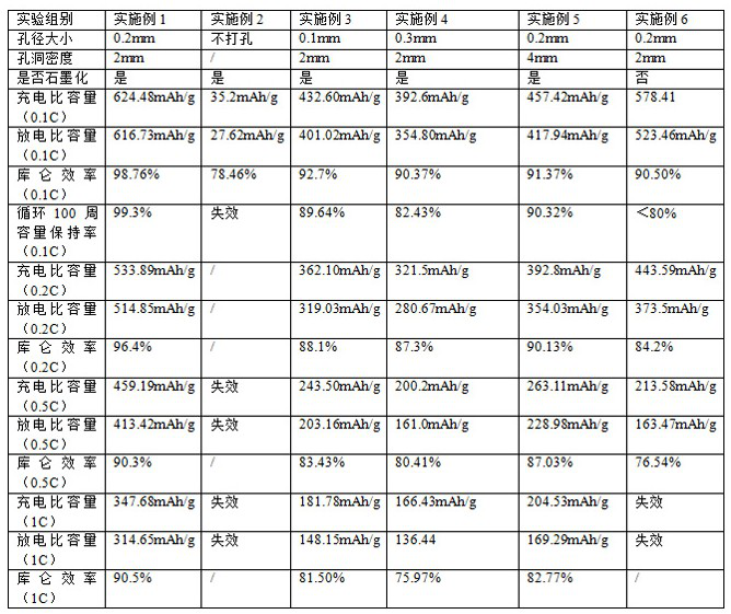 Use method of graphene film in sodium ion battery and preparation method of graphene film