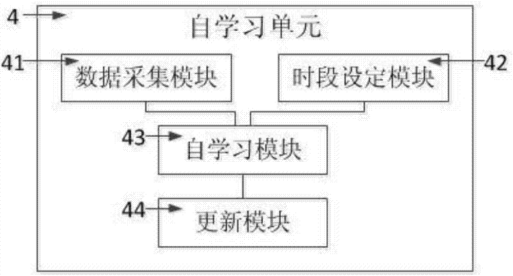 Data cloud storage system and method