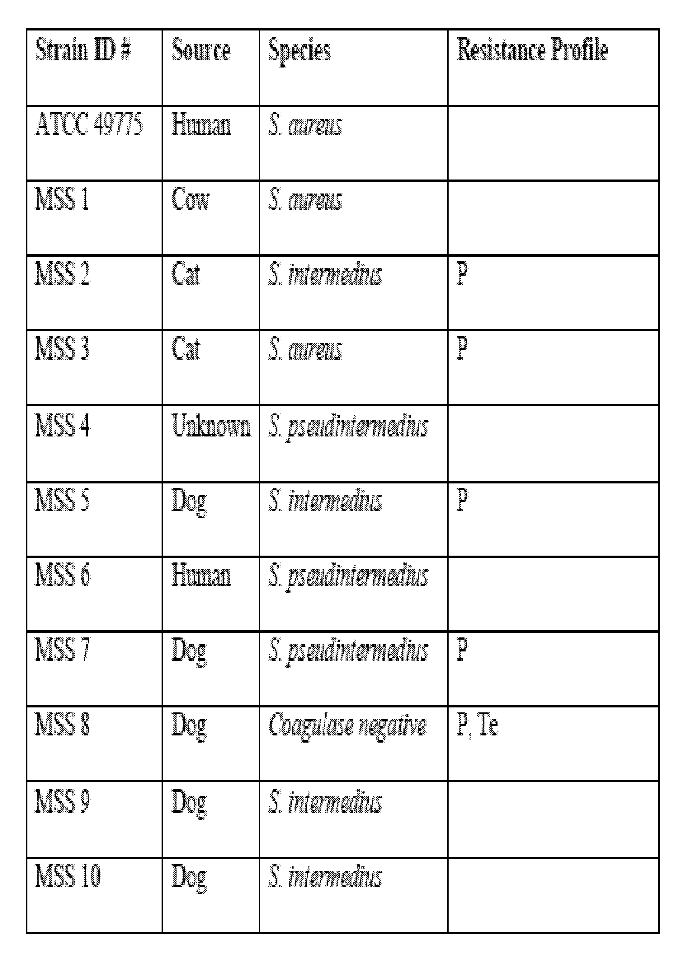 Methods of treating microbial infections, including mastitis