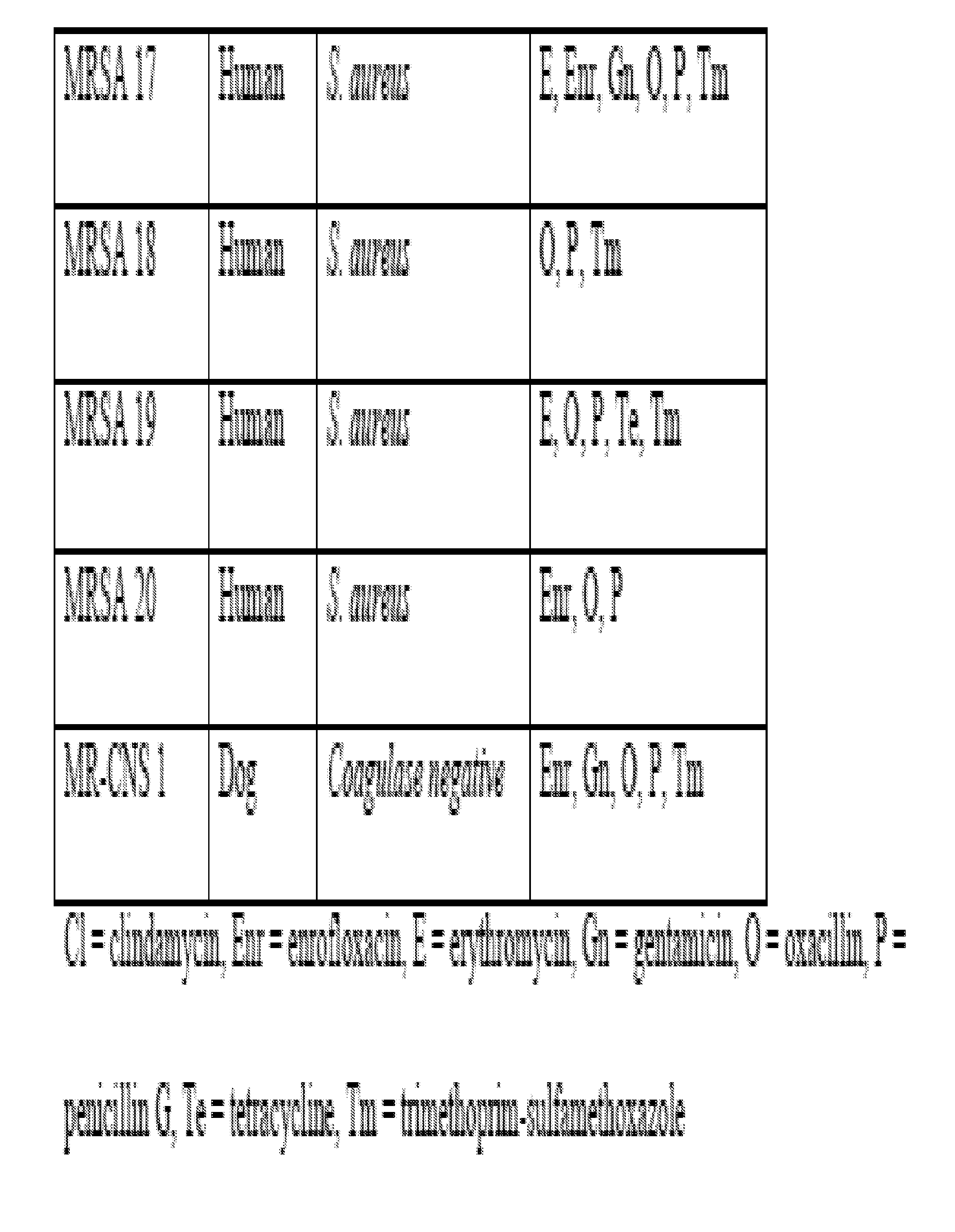 Methods of treating microbial infections, including mastitis