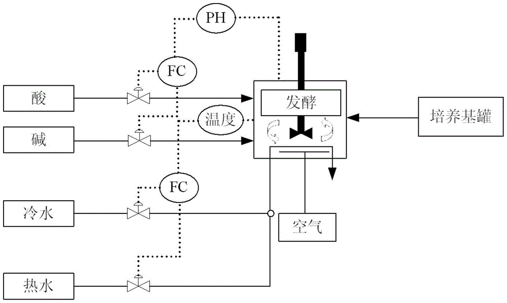 A fault diagnosis method for penicillin fermentation process based on nuclear partial least squares reconstruction