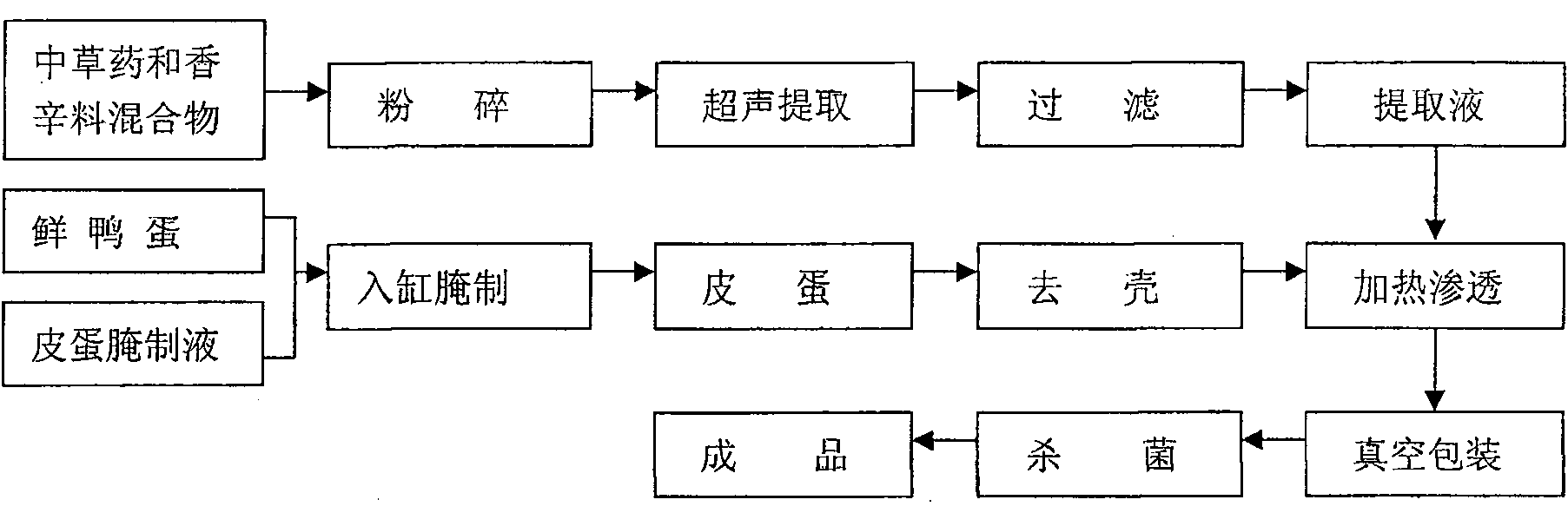 Medicinal preserved egg and the processing technics thereof