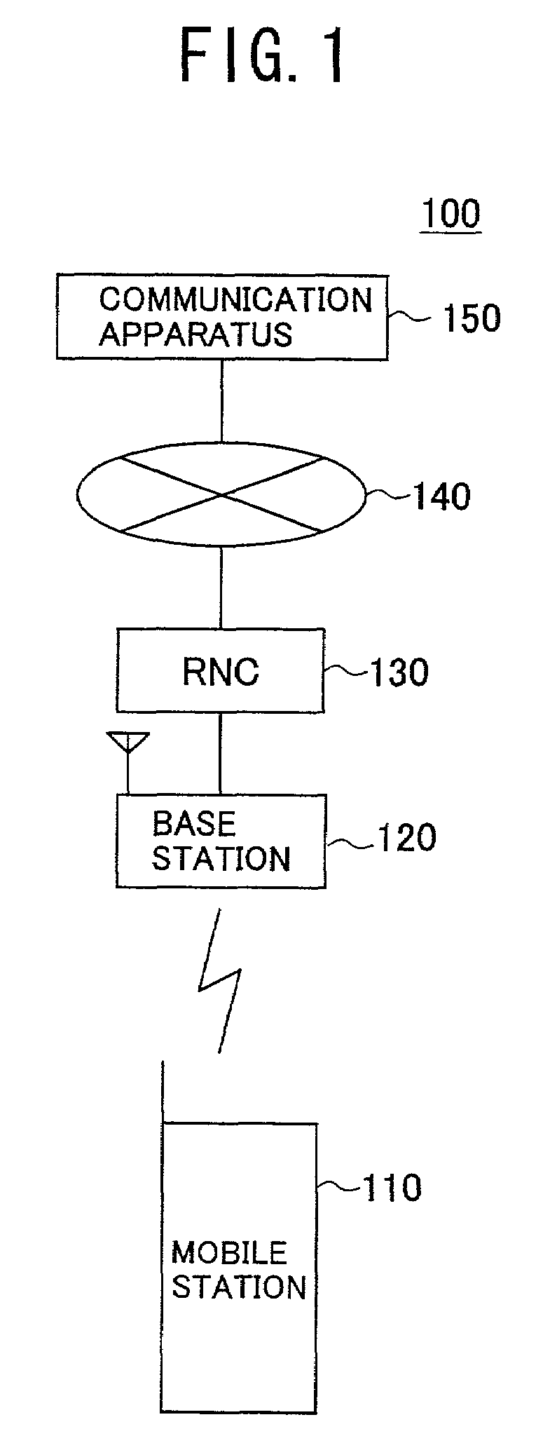 Packet transmission method, base station and mobile station