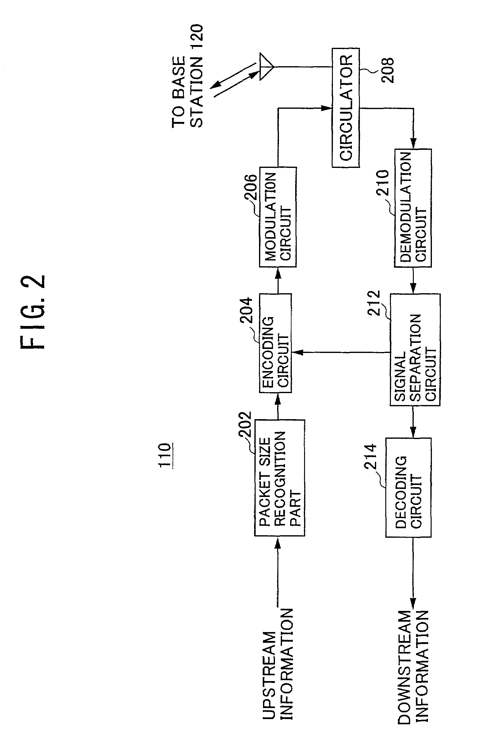 Packet transmission method, base station and mobile station