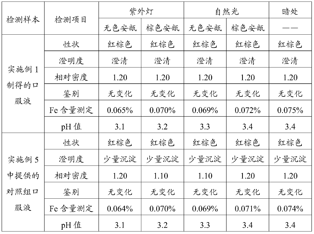 Preparation method of oral liquid