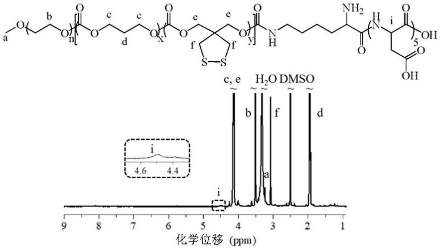 Small molecule drug-loaded polymer vesicles and their preparation method and application