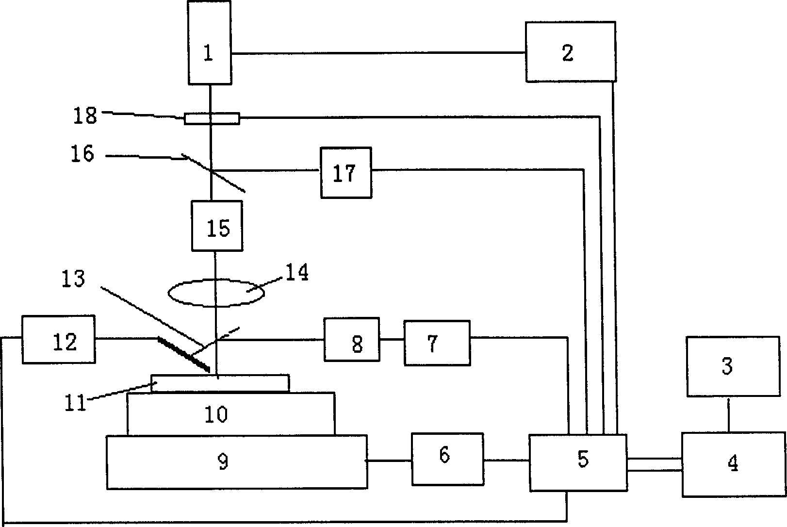 Method and apparatus for measuring sub-static laser scratch of interface jointing strength