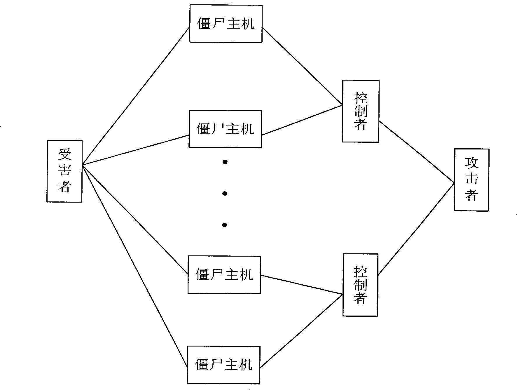 Detection method, system and apparatus of zombie network