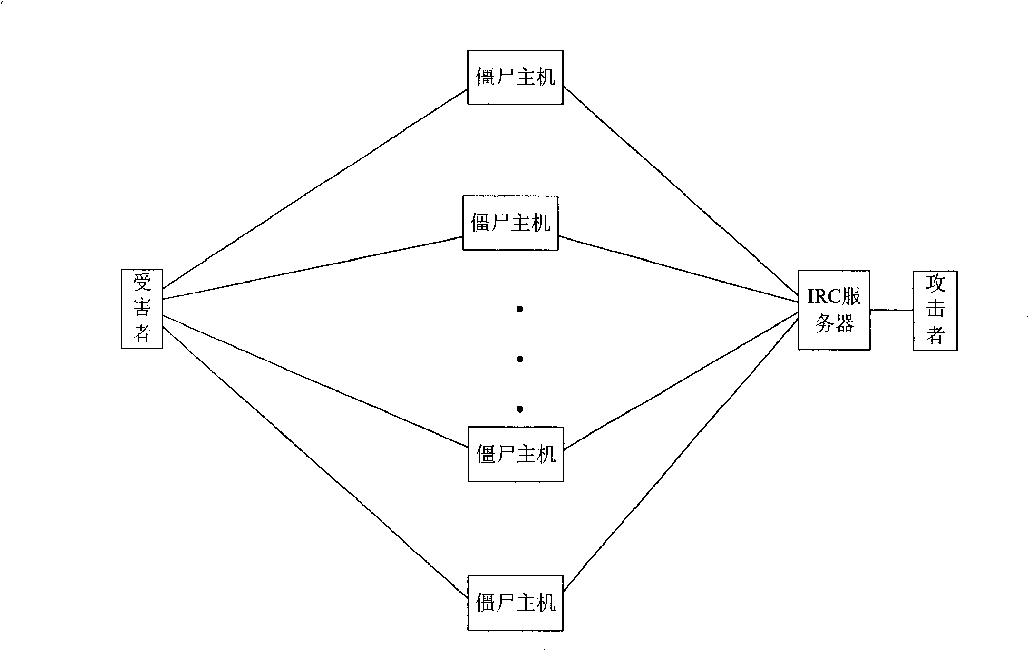 Detection method, system and apparatus of zombie network