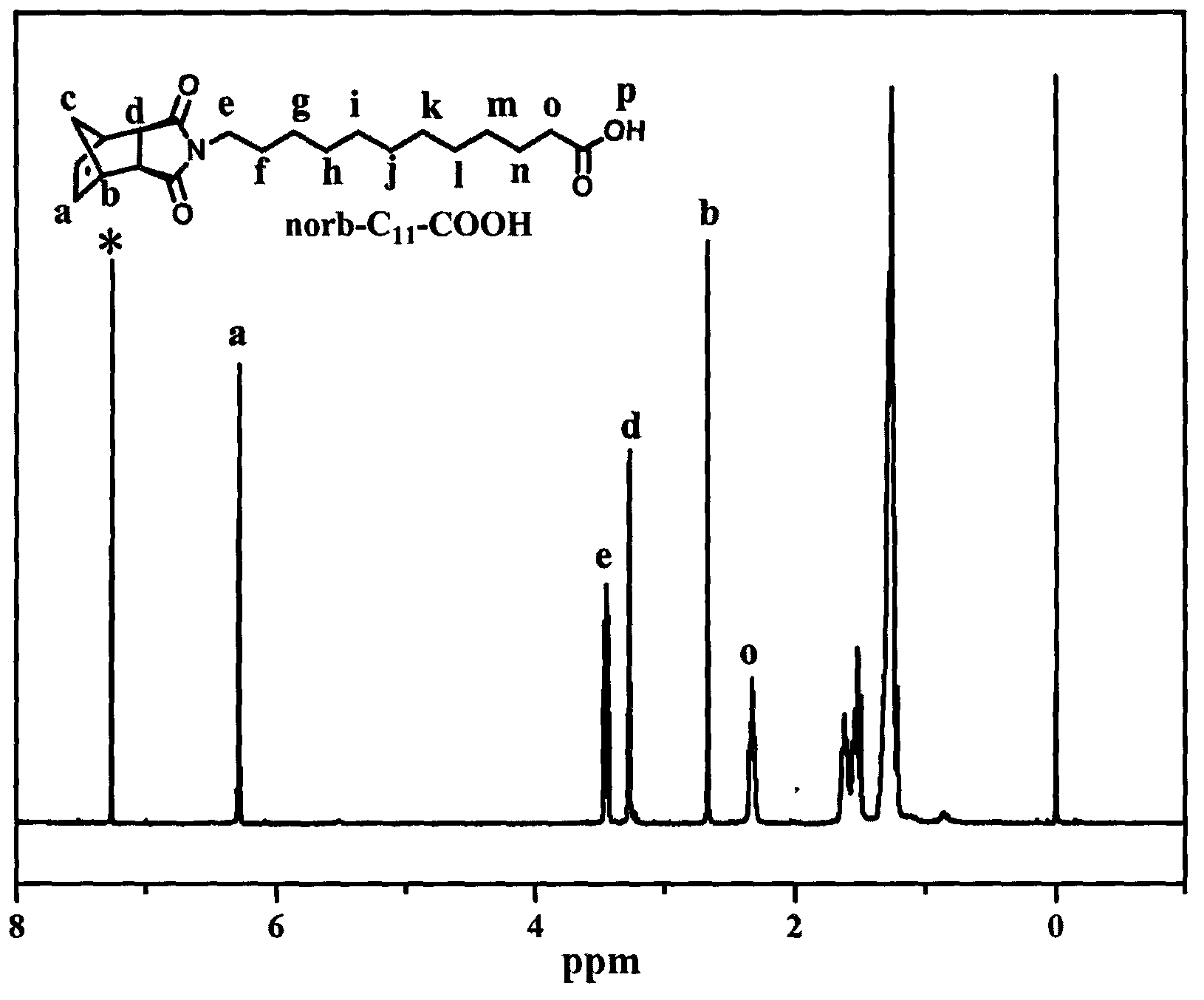 Novel polyoxometallate polymer and preparation method thereof