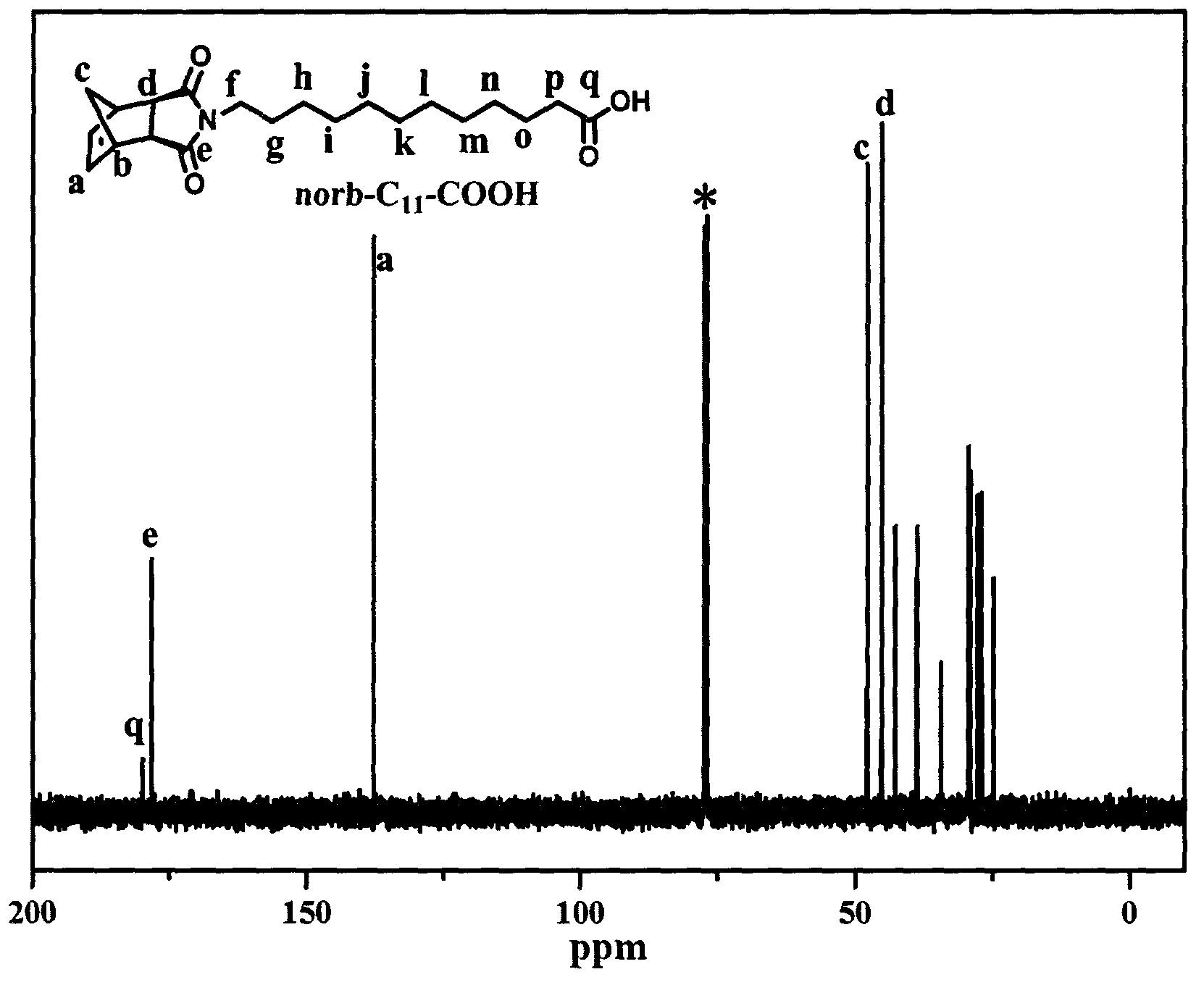 Novel polyoxometallate polymer and preparation method thereof