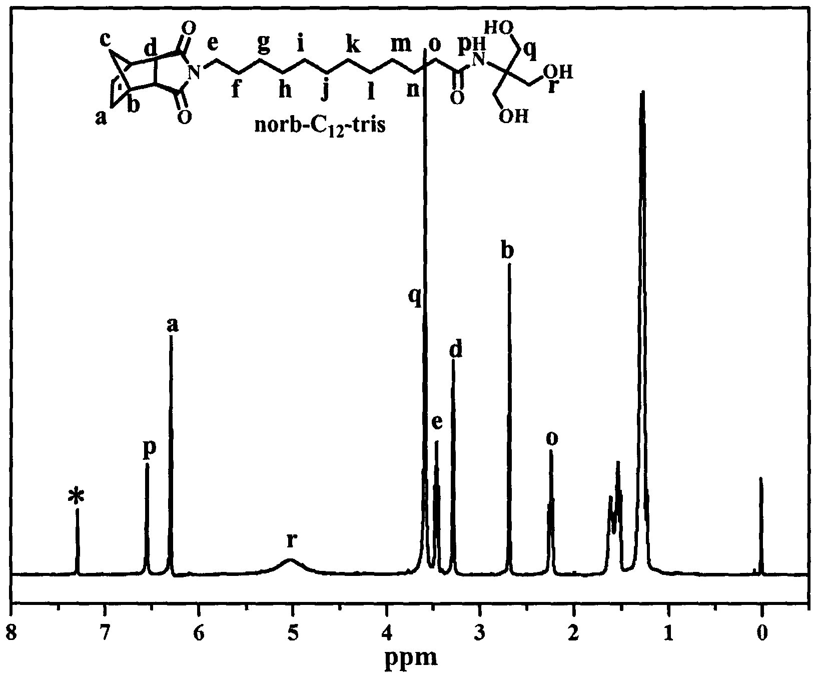 Novel polyoxometallate polymer and preparation method thereof