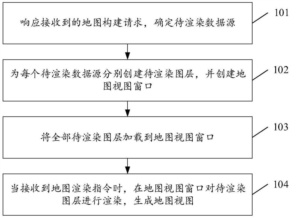 Map rendering method and device, equipment and storage medium