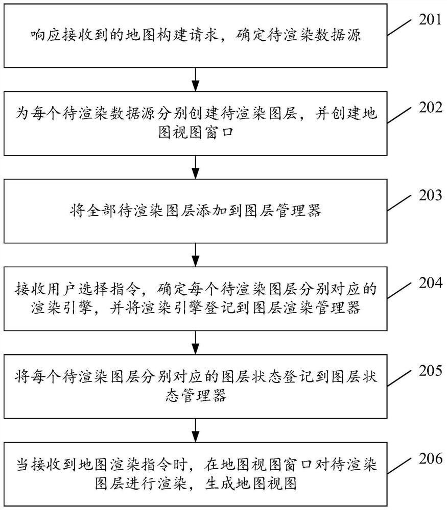 Map rendering method and device, equipment and storage medium