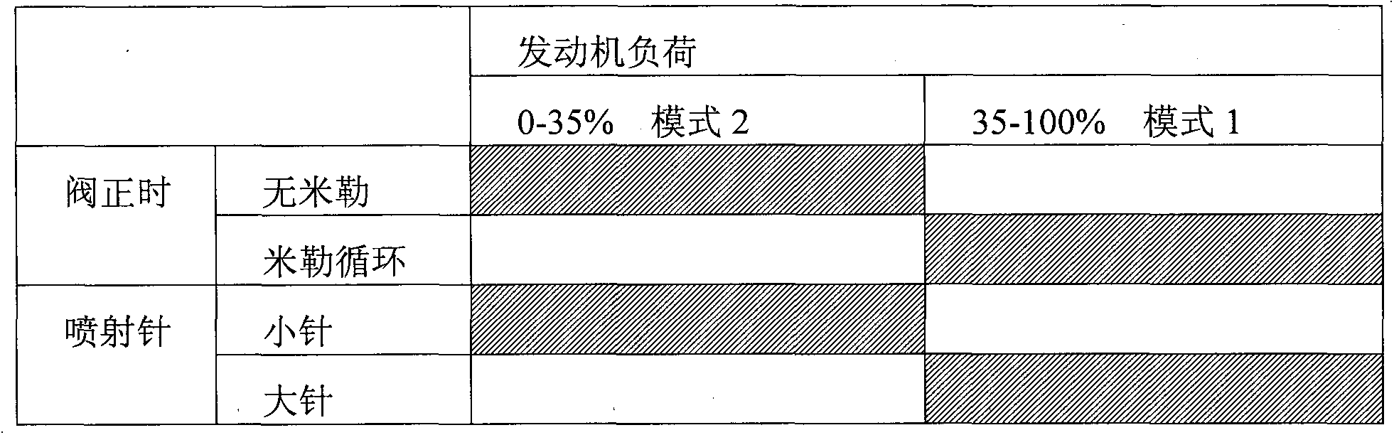 Control method for an internal combustion engine and internal combustion engine