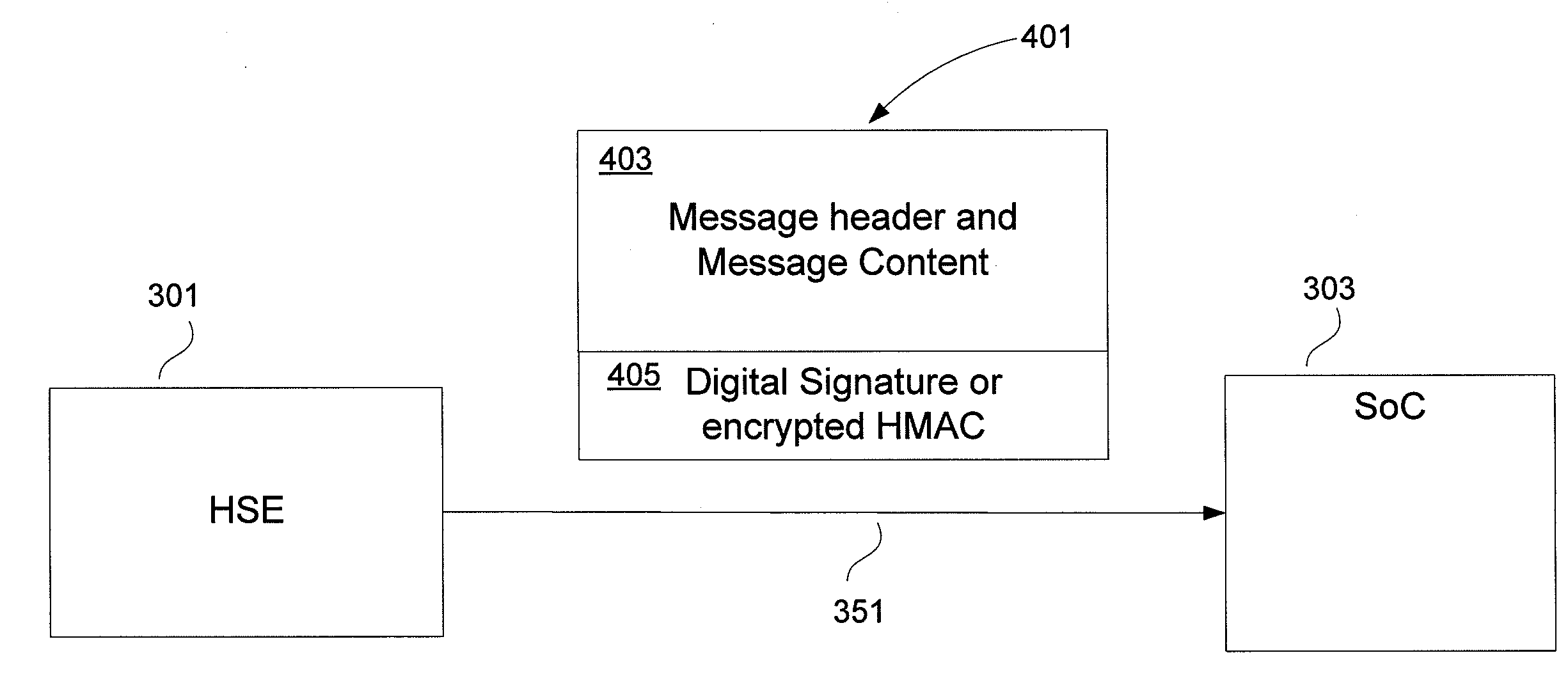 Authenticated Communication Between Security Devices