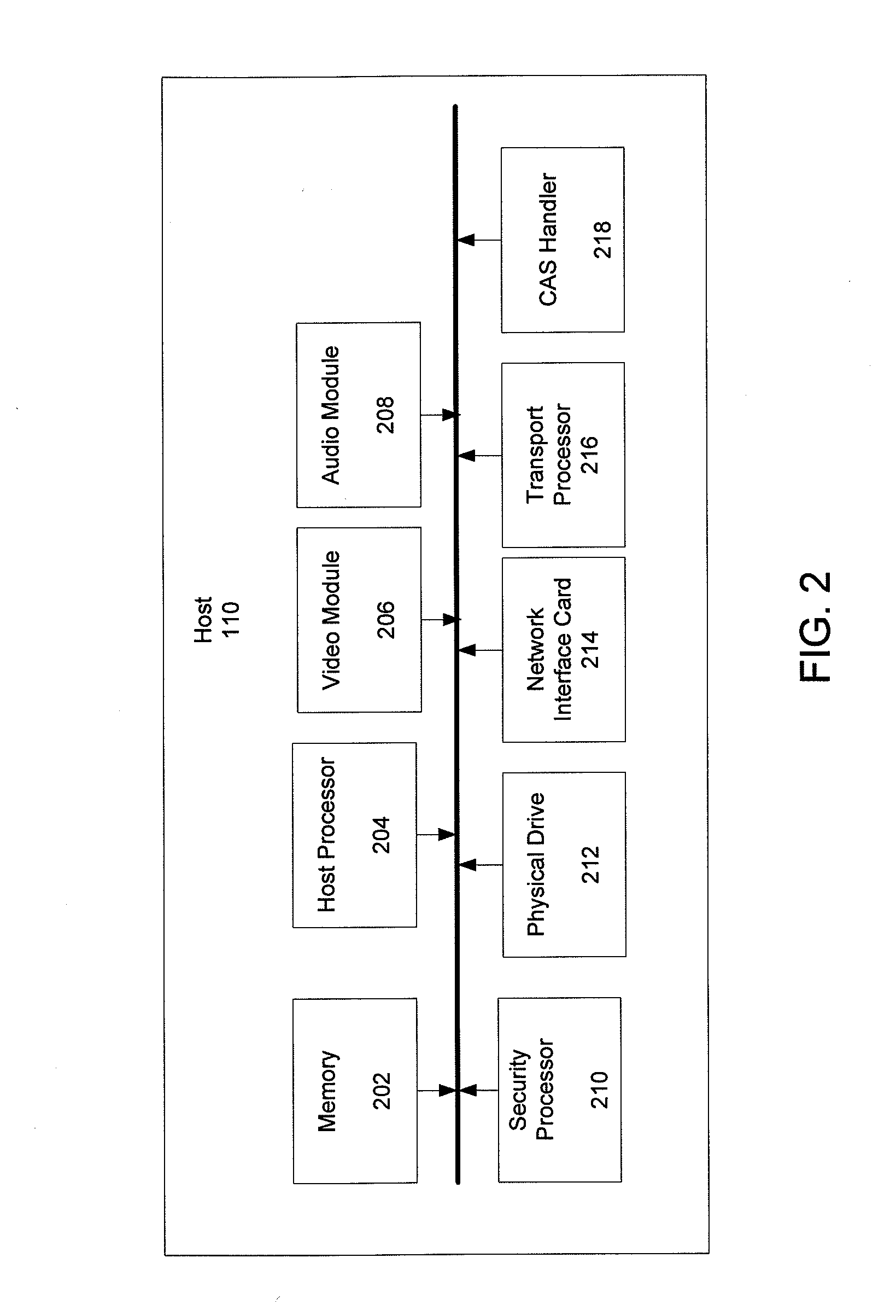 Authenticated Communication Between Security Devices