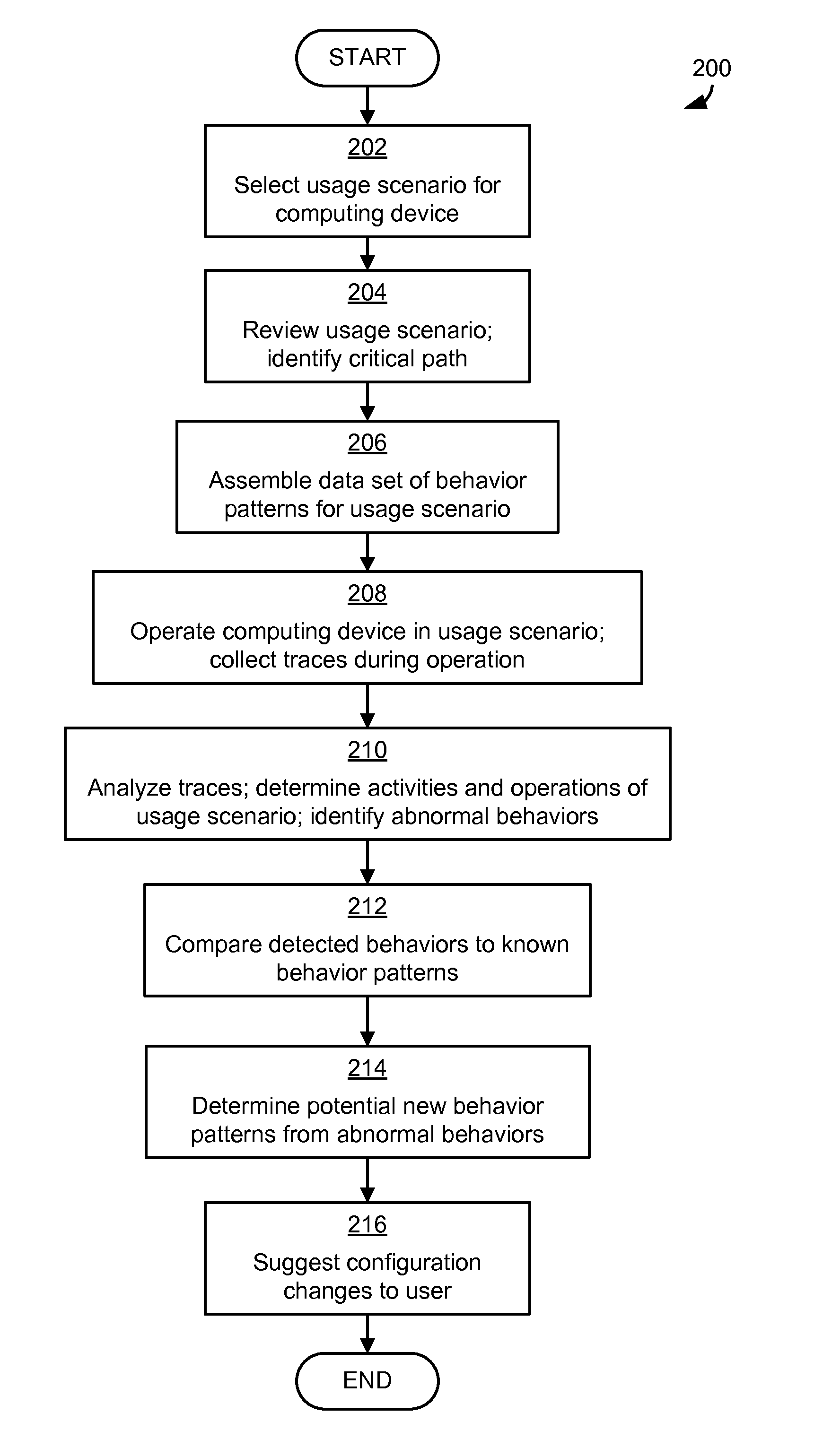 Analyzing performance of computing devices in usage scenarios