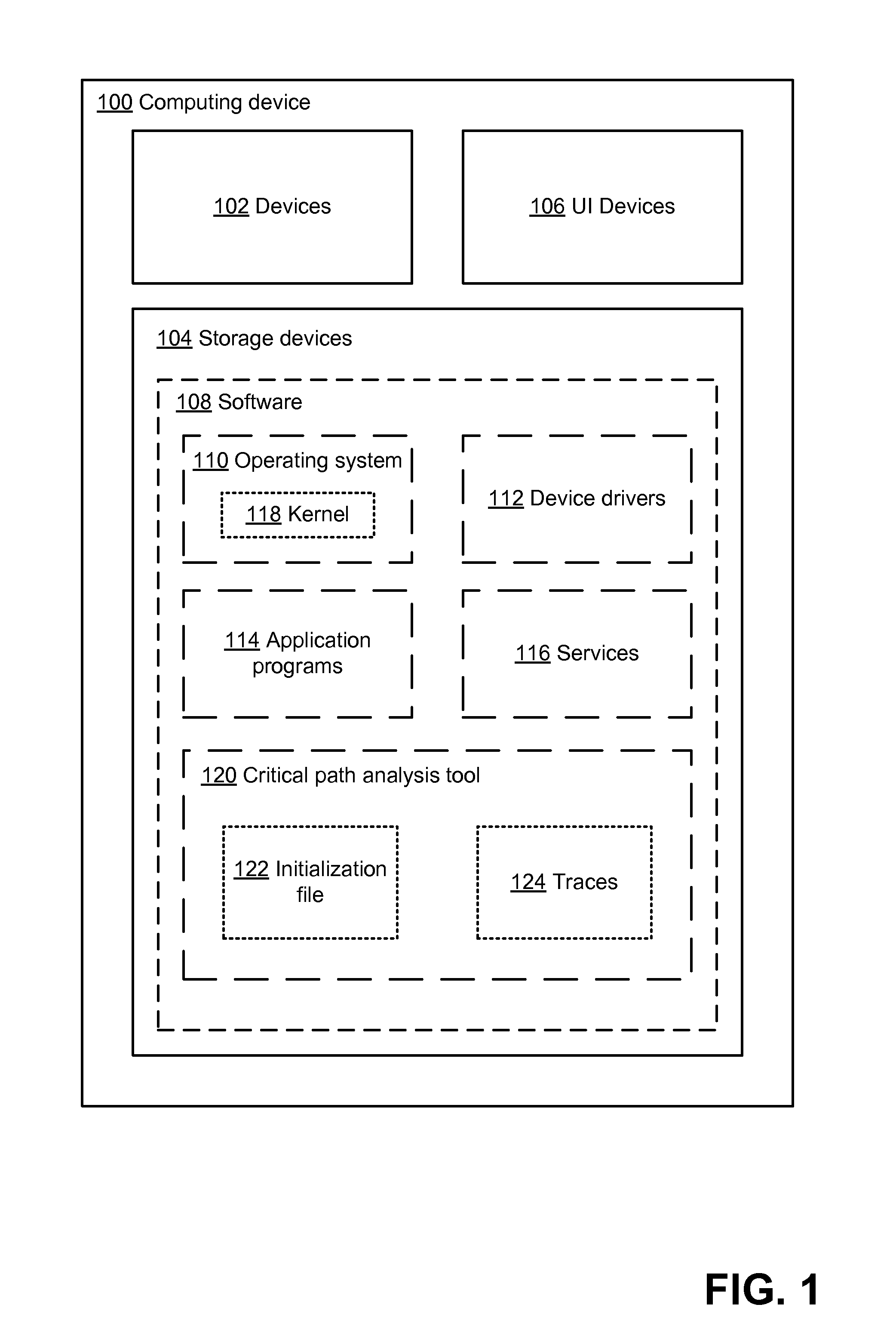 Analyzing performance of computing devices in usage scenarios