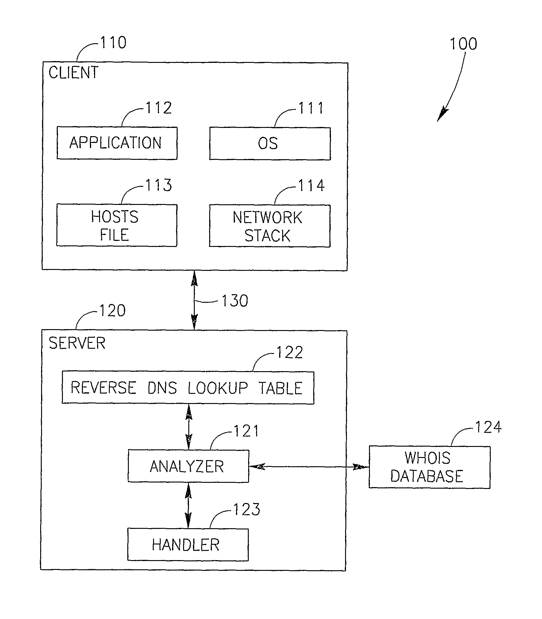 System and method for detecting and mitigating DNS spoofing trojans