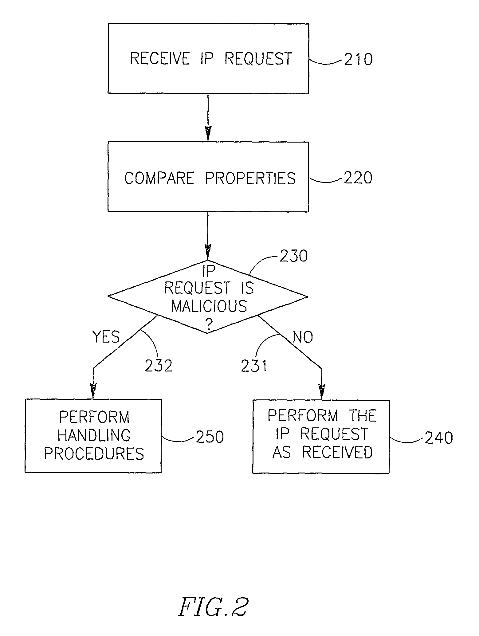 System and method for detecting and mitigating DNS spoofing trojans